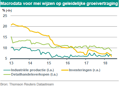 China Focus – Economie gaat geleidelijk afkoelen