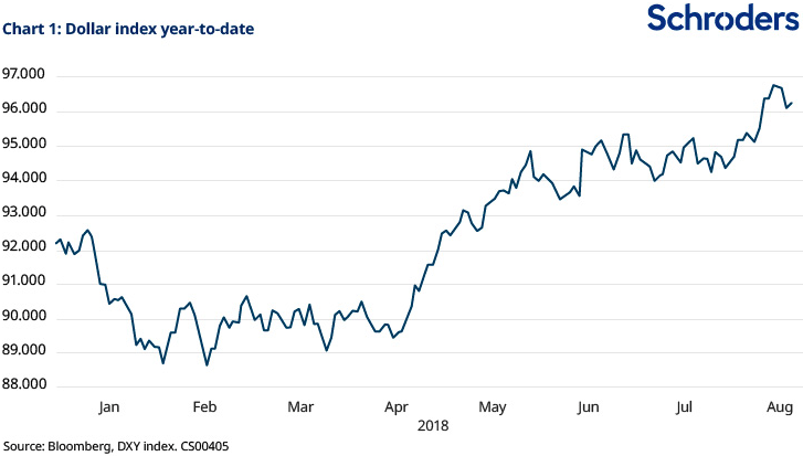 https://theasset.nl/wp-content/uploads/2018/09/james-barrineau-schroders-drie-signalen-dat-het-omslagpunt-in-emd-nadert.png